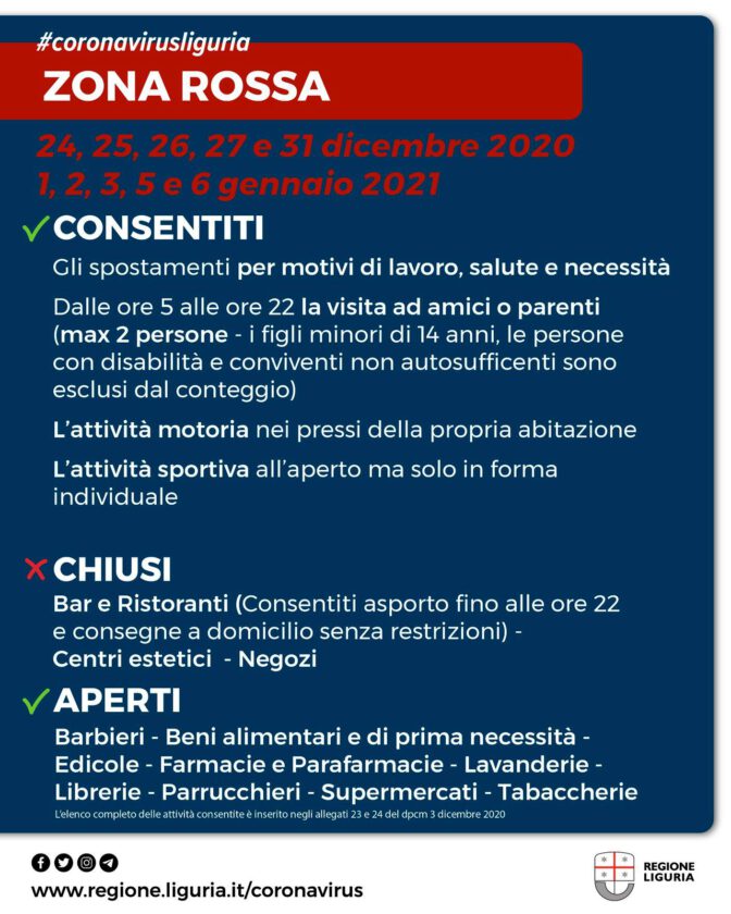 Nuovamente scattata la zona rossa Capodanno blindato in tutta Italia